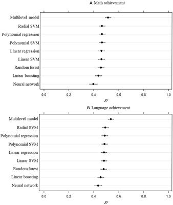 Contrasting Classical and Machine Learning Approaches in the Estimation of Value-Added Scores in Large-Scale Educational Data